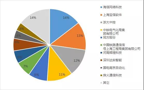 【行业资讯】“特种异氰酸酯XDI绿色制备与产业化”项目入选2025年山东省重大科技创新工程
